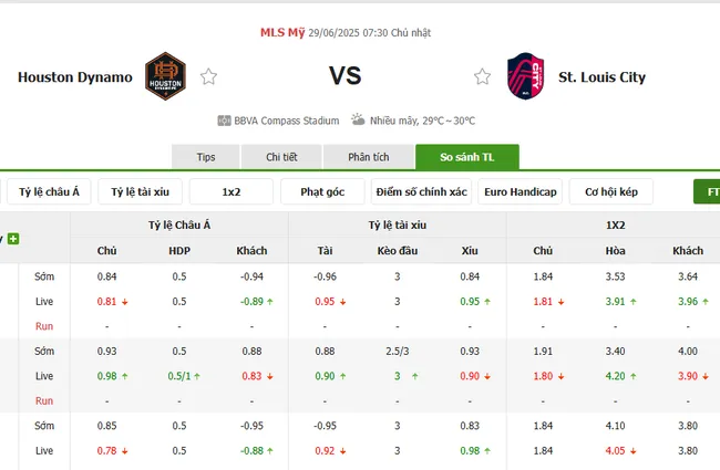 Tỷ lệ cược nhiều loại kèo giữa Houston Dynamo vs St.Louis City
