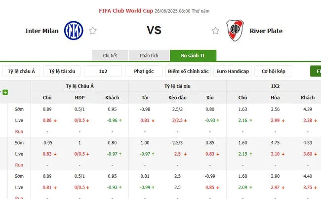 Tỷ lệ cược nhiều loại kèo giữa Inter Milan vs River Plate