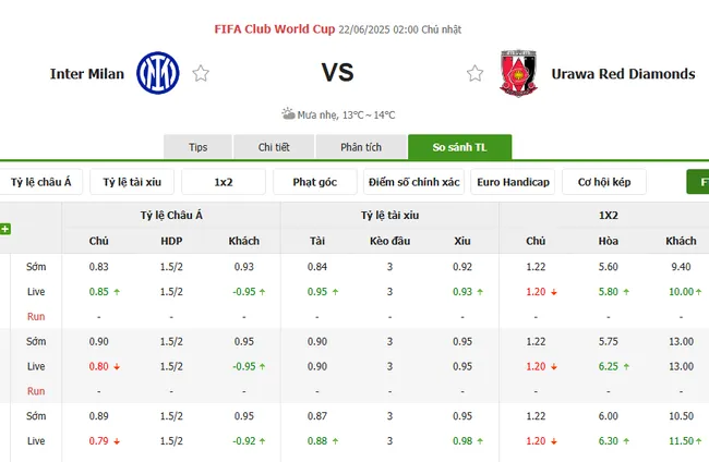 Tỷ lệ cược nhiều loại kèo giữa Inter Milan vs Urawa Red Diamonds