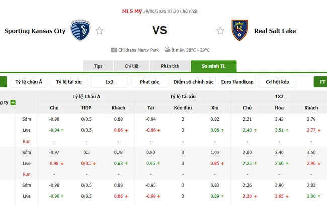 Tỷ lệ cược nhiều loại kèo giữa Sporting Kansas vs Real Salt Lake