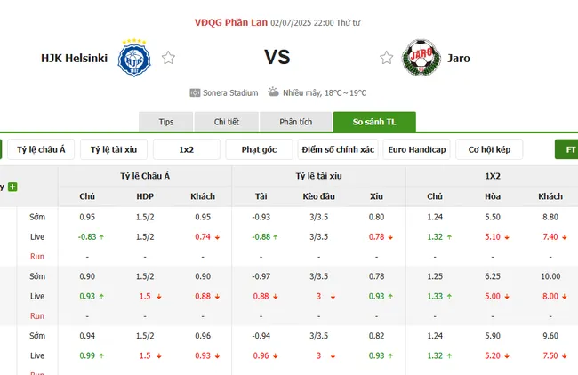 Tỷ lệ cược nhiều loại kèo giữa HJK Helsinki vs Jaro