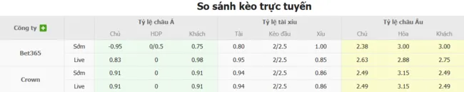 Tỷ lệ cược nhiều loại kèo giữa Nacional Montevideo vs CA Penarol