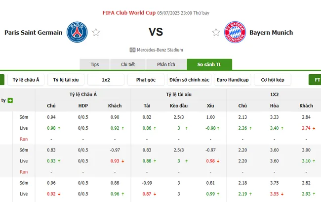 Tỷ lệ cược nhiều loại kèo giữa PSG vs Bayern Munich