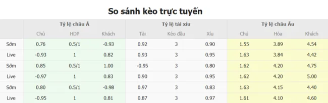 Tỷ lệ cược nhiều loại kèo giữa Real Madrid vs Dortmund