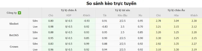 Tỷ lệ cược nhiều loại kèo giữa Universidad Catolica vs Colo Colo